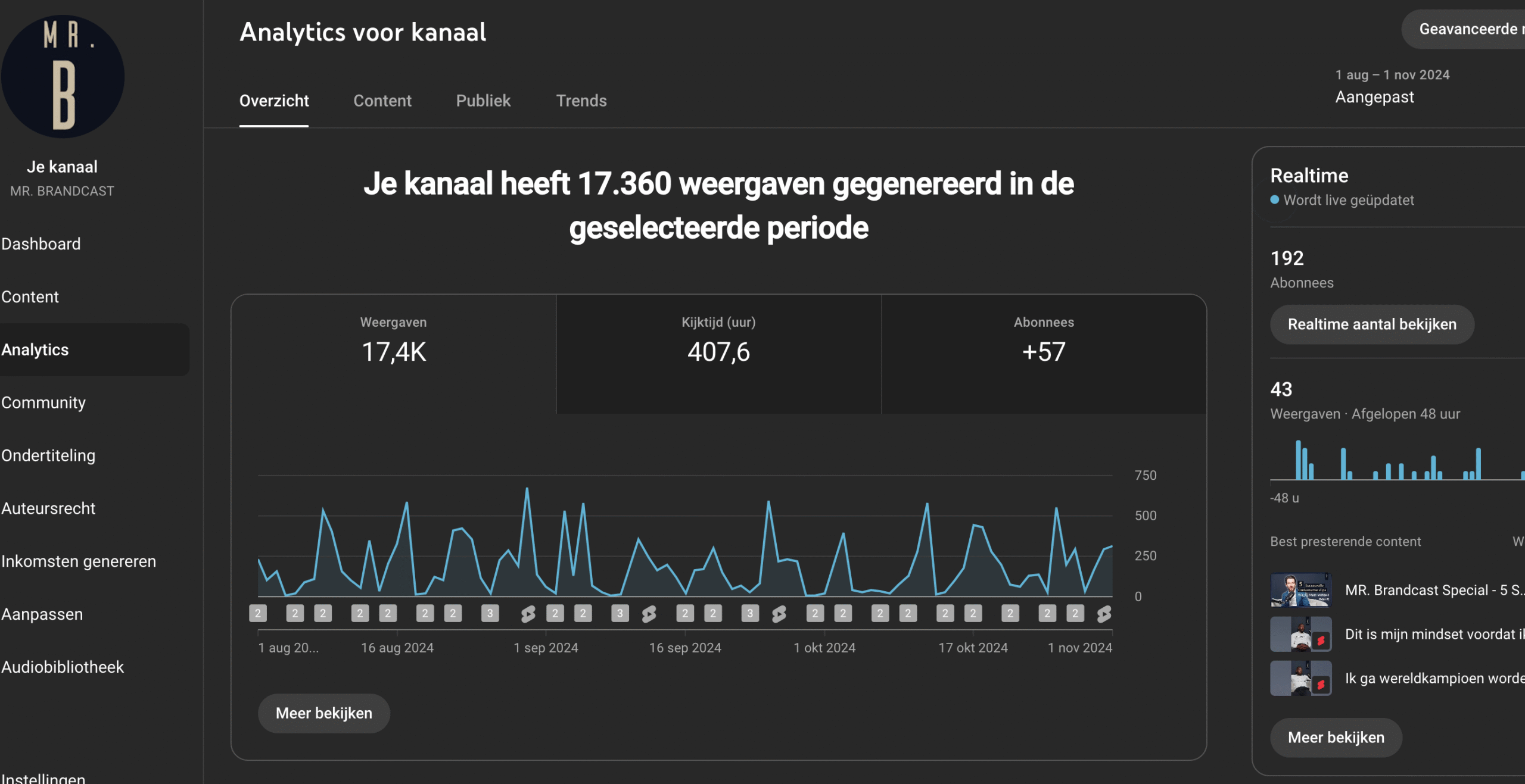 Analytics Youtube 2